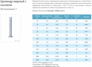 Мерный цилиндр 100 мл 1-100-2 лабораторный с носиком градуировка от нуля Мерный цилиндр 100 мл 1-100-2 лабораторный с носиком градуировка от нуля