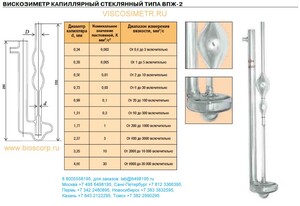 Вискозиметр стеклянный ВПЖ-2 0.56 Вискозиметр стеклянный ВПЖ-2 0.56