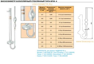 Вискозиметр стеклянный ВПЖ-4 0.42 Вискозиметр стеклянный ВПЖ-4 0.42